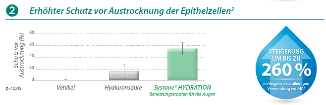 Systane-Hydration-2