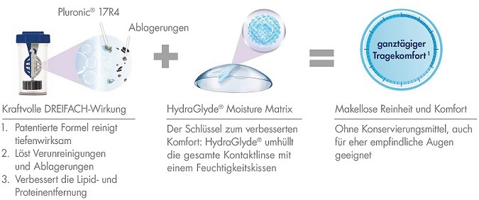 Aosept-Plus-with-Hydraglyde